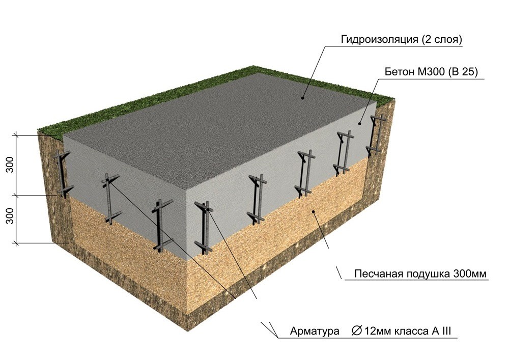 Монолитная плита без утепления